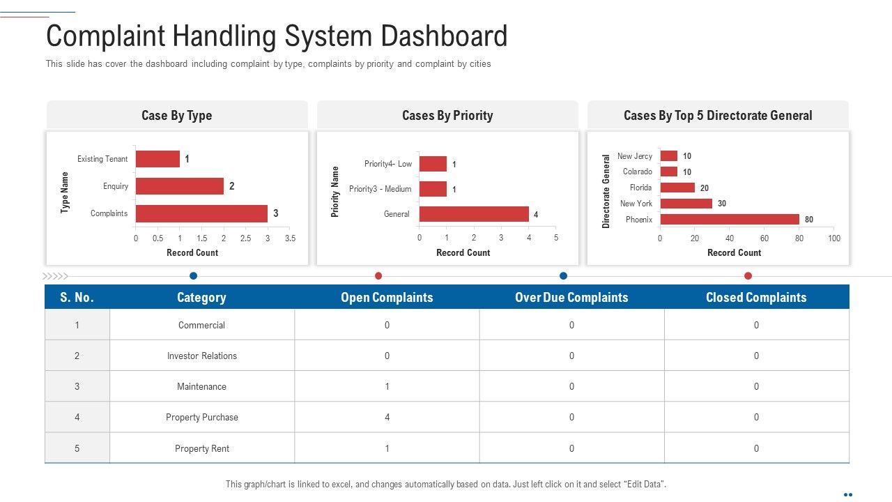 Customer_Complaint_Handling_Process_Complaint_Handling_System_Dashboard_Graphics_PDF_Slide_1.jpg