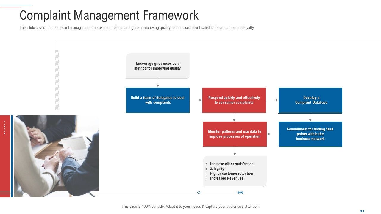 Customer_Complaint_Handling_Process_Complaint_Management_Framework_Ideas_PDF_Slide_1.jpg