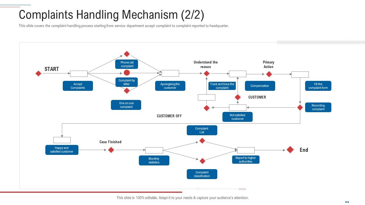 Customer_Complaint_Handling_Process_Complaints_Handling_Mechanism_List_Clipart_PDF_Slide_1.jpg