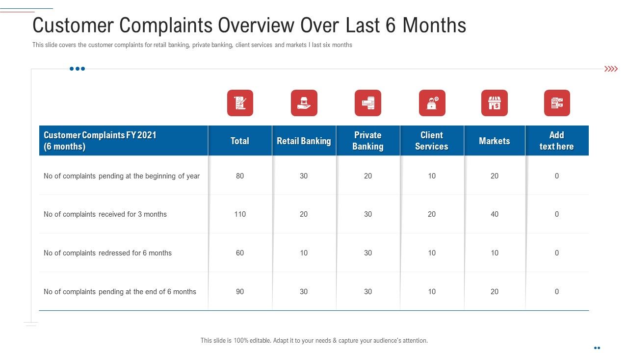 Customer_Complaint_Handling_Process_Customer_Complaints_Overview_Over_Last_6_Months_Themes_PDF_Slide_1.jpg