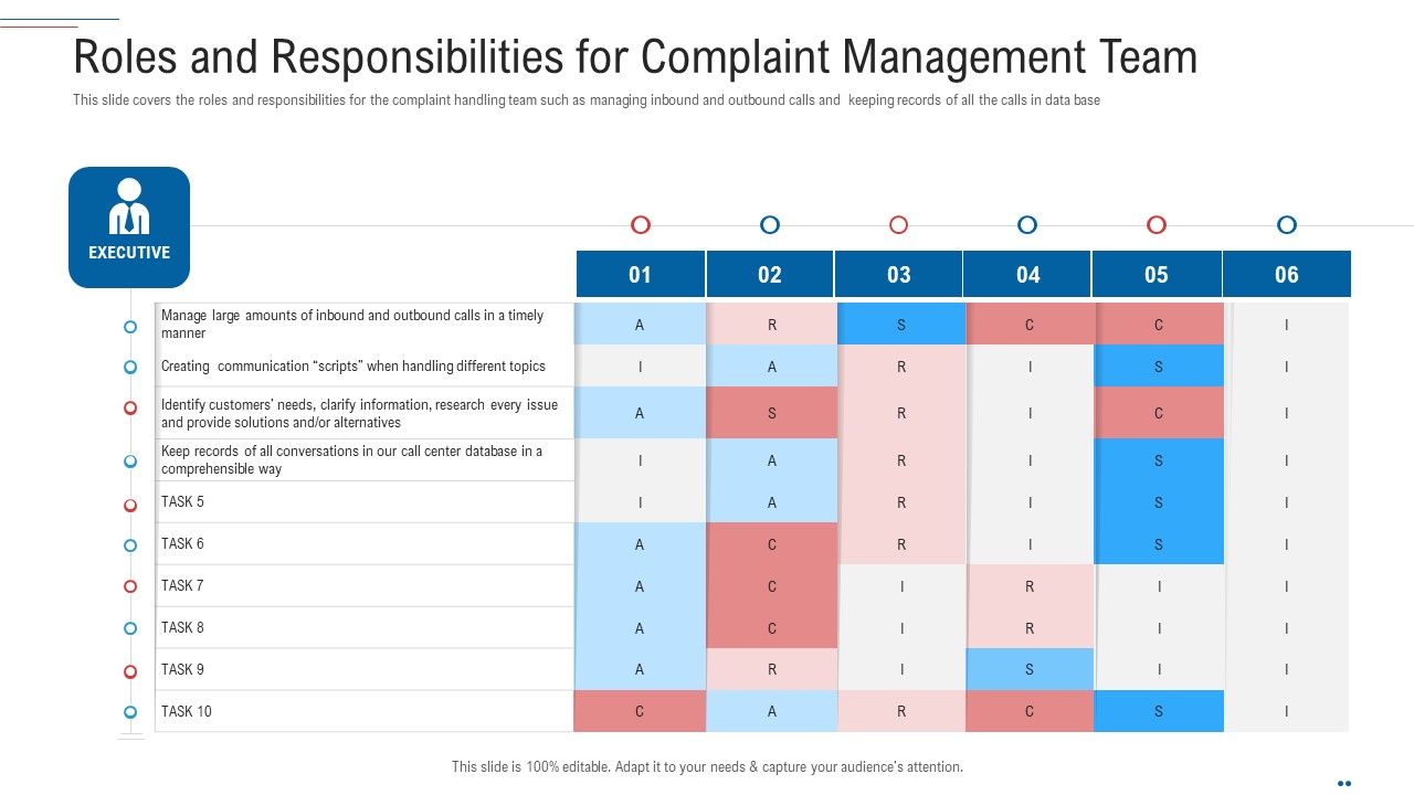 Customer_Complaint_Handling_Process_Roles_And_Responsibilities_For_Complaint_Management_Team_Rules_PDF_Slide_1.jpg