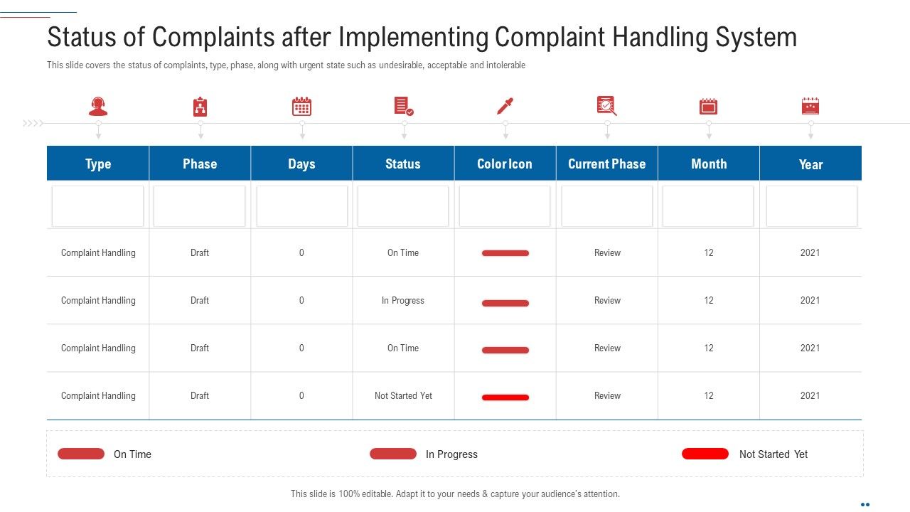 Customer_Complaint_Handling_Process_Status_Of_Complaints_After_Implementing_Complaint_Handling_System_Graphics_PDF_Slide_1.jpg
