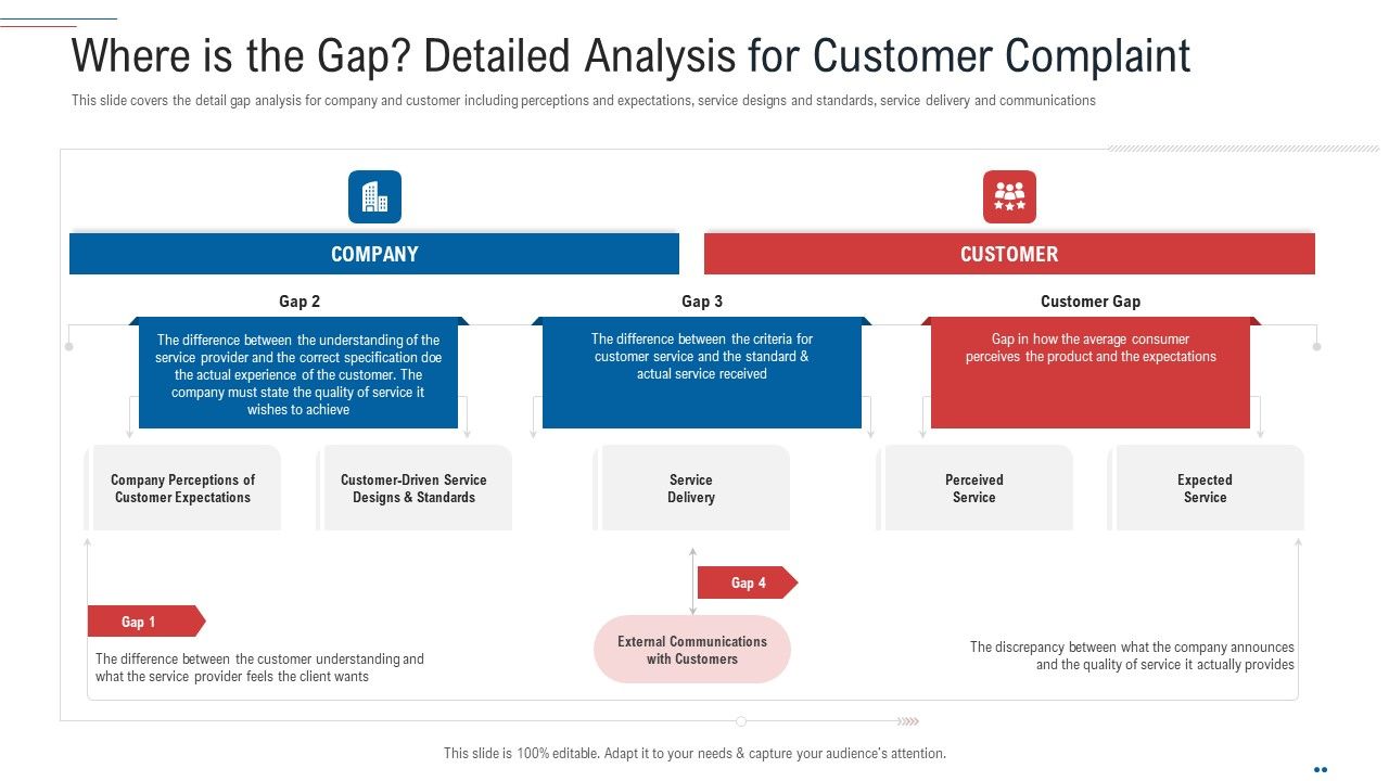 Customer_Complaint_Handling_Process_Where_Is_The_Gap_Detailed_Analysis_For_Customer_Complaint_Clipart_PDF_Slide_1.jpg