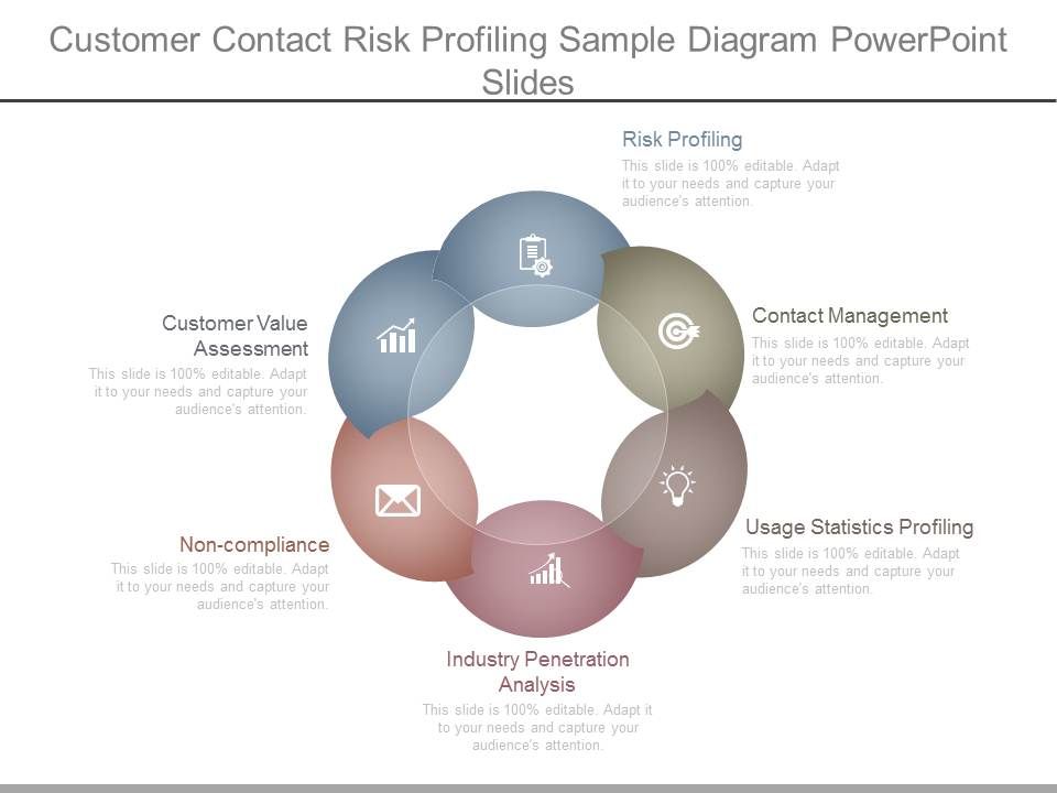 Customer_Contact_Risk_Profiling_Sample_Diagram_Powerpoint_Slides_1.jpg