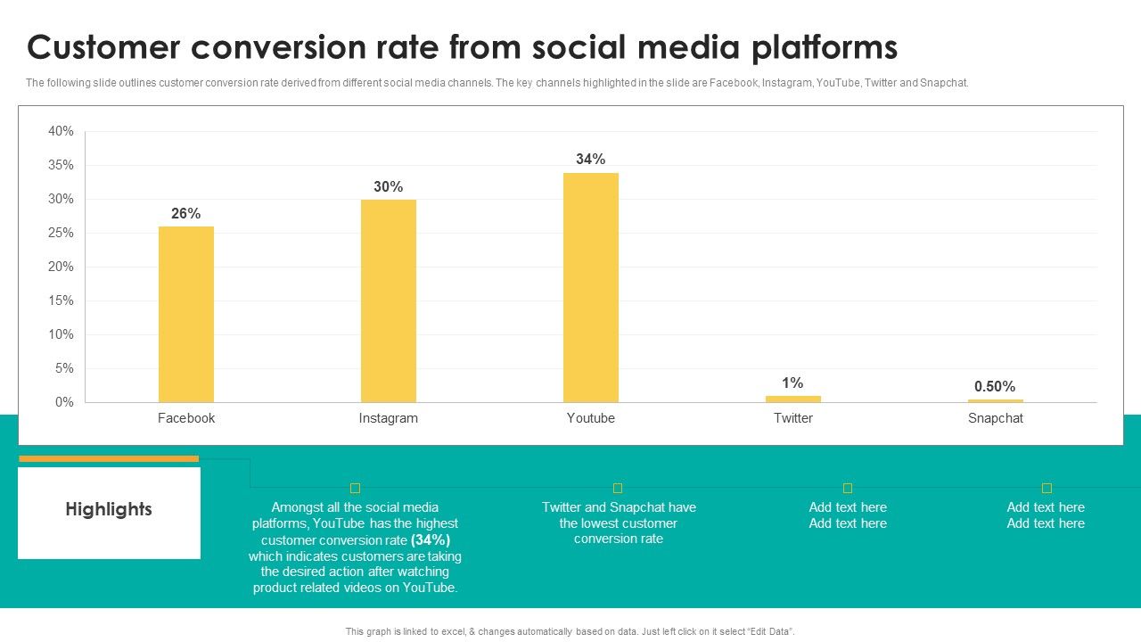 Customer_Conversion_Rate_From_Social_Media_Platforms_Rules_PDF_Slide_1.jpg
