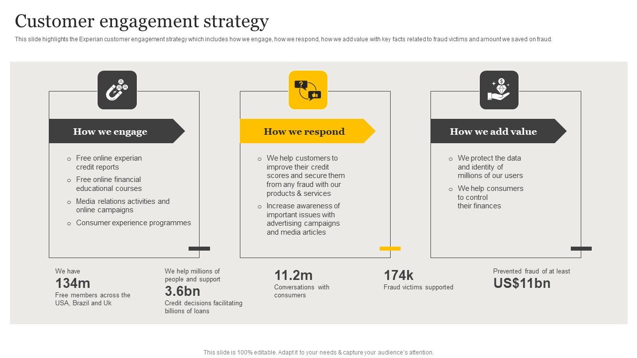 Customer_Credit_Reporting_Company_Outline_Customer_Engagement_Strategy_Information_PDF_Slide_1.jpg
