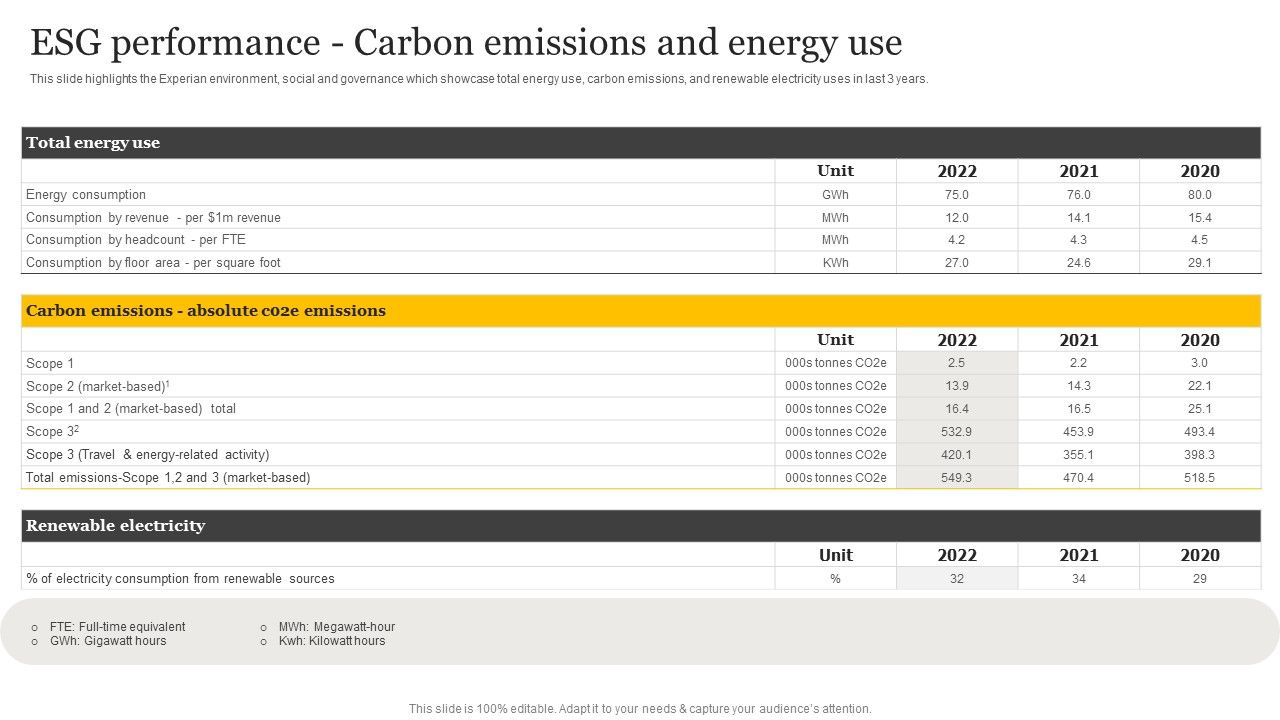 Customer_Credit_Reporting_Company_Outline_ESG_Performance_Carbon_Emissions_And_Energy_Use_Template_PDF_Slide_1.jpg