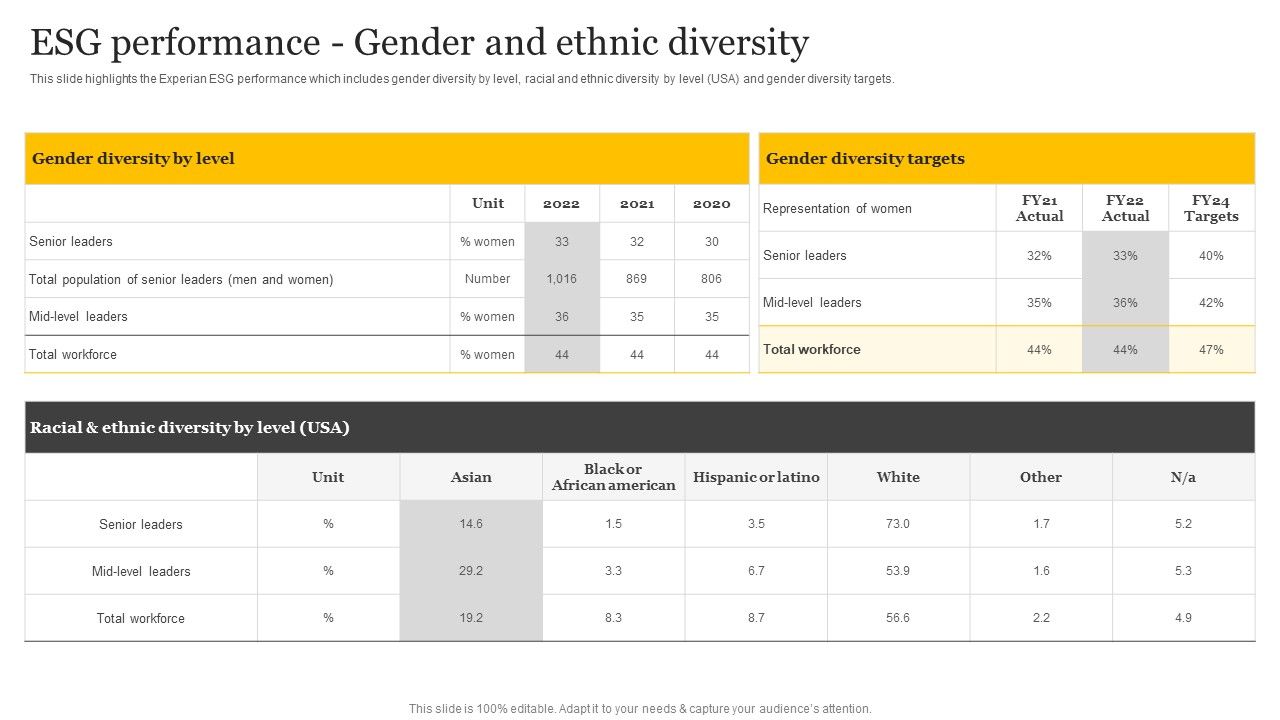 Customer_Credit_Reporting_Company_Outline_ESG_Performance_Gender_And_Ethnic_Diversity_Structure_PDF_Slide_1.jpg