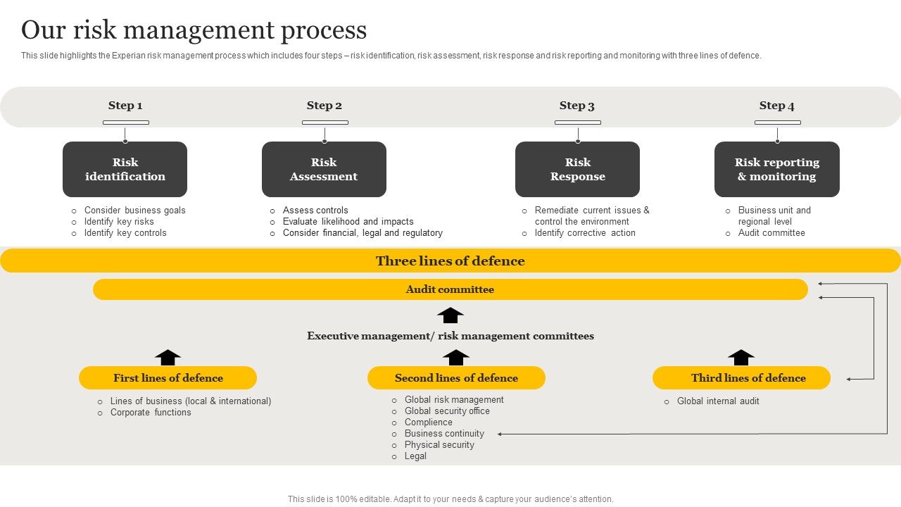 Customer_Credit_Reporting_Company_Outline_Our_Risk_Management_Process_Summary_PDF_Slide_1.jpg
