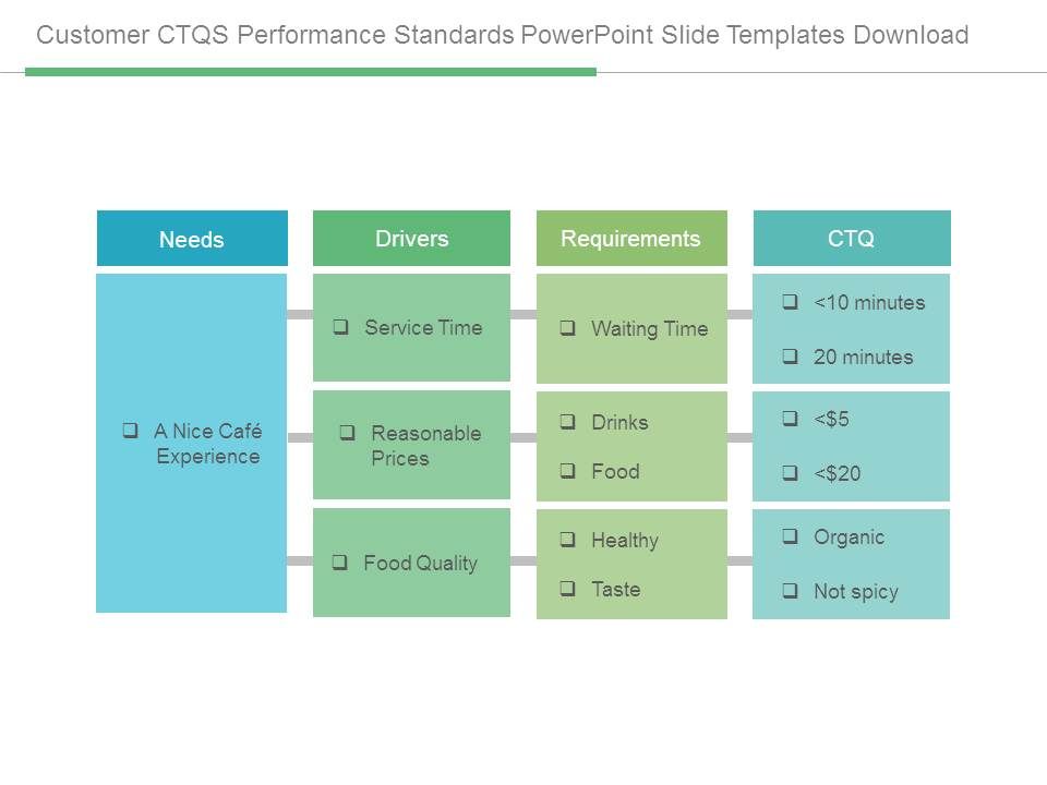 Customer_Ctqs_Performance_Standards_Powerpoint_Slide_Templates_Download_1.jpg