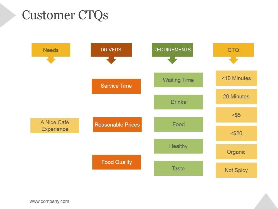Customer_Ctqs_Ppt_PowerPoint_Presentation_Shapes_Slide_1.jpg