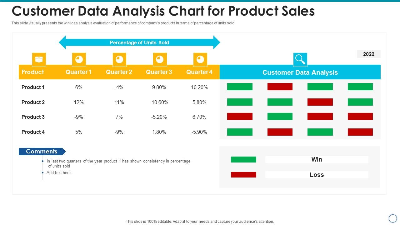 Customer_Data_Analysis_Chart_For_Product_Sales_Inspiration_PDF_Slide_1.jpg