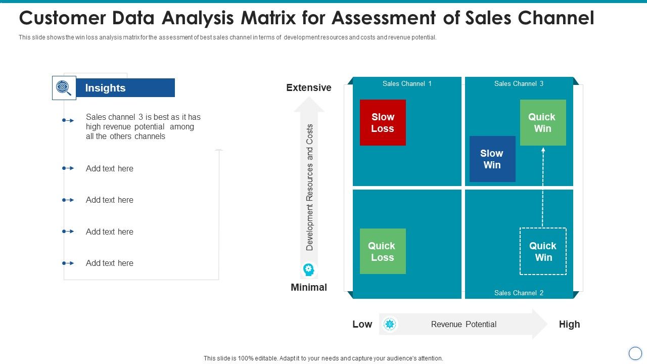 Customer_Data_Analysis_Matrix_For_Assessment_Of_Sales_Channel_Template_PDF_Slide_1.jpg