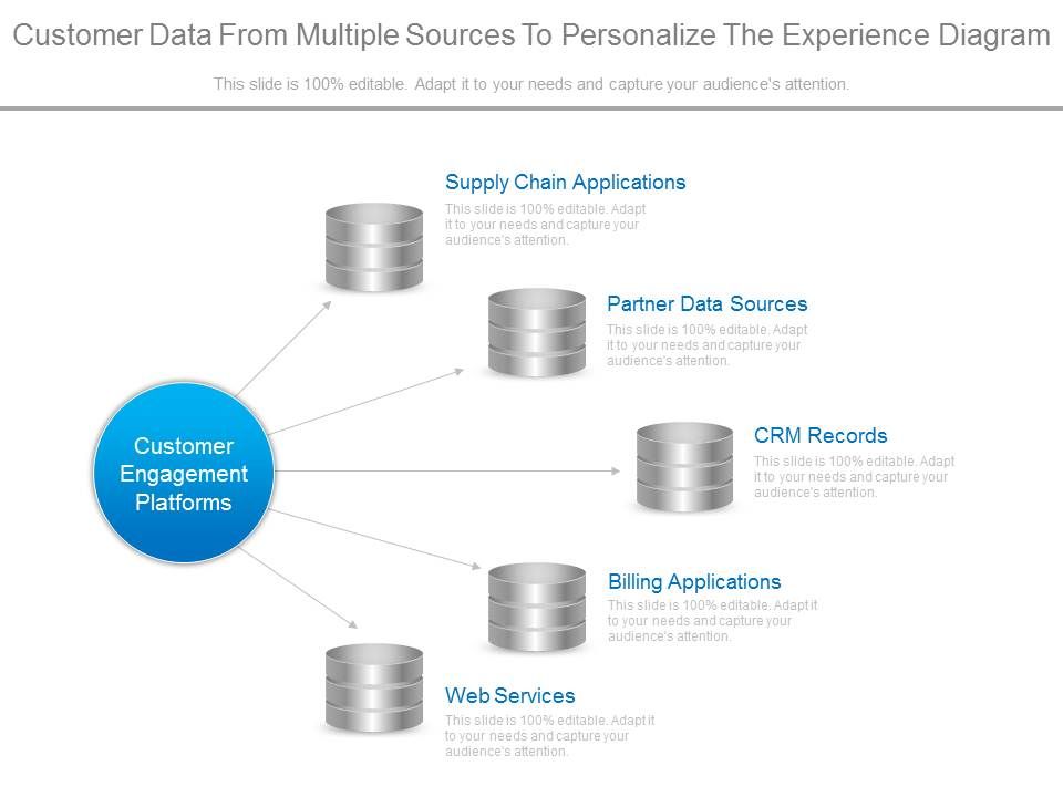 Customer_Data_From_Multiple_Sources_To_Personalize_The_Experience_Diagram_1.jpg