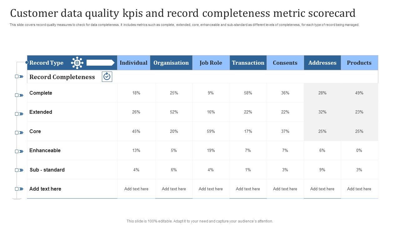 Customer_Data_Quality_Kpis_And_Record_Completeness_Metric_Scorecard_Brochure_PDF_Slide_1.jpg