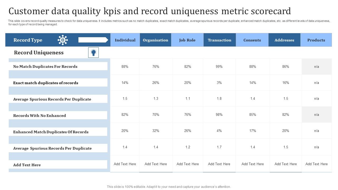 Customer_Data_Quality_Kpis_And_Record_Uniqueness_Metric_Scorecard_Background_PDF_Slide_1.jpg