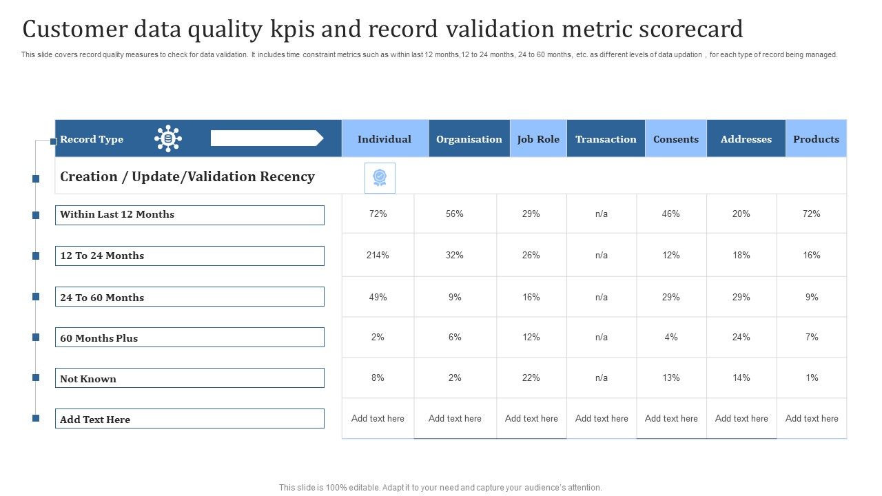 Customer_Data_Quality_Kpis_And_Record_Validation_Metric_Scorecard_Introduction_PDF_Slide_1.jpg