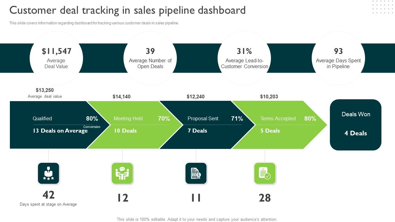 Customer_Deal_Tracking_In_Sales_Pipeline_Dashboard_Managing_Sales_Pipeline_Health_Formats_PDF_Slide_1.jpg
