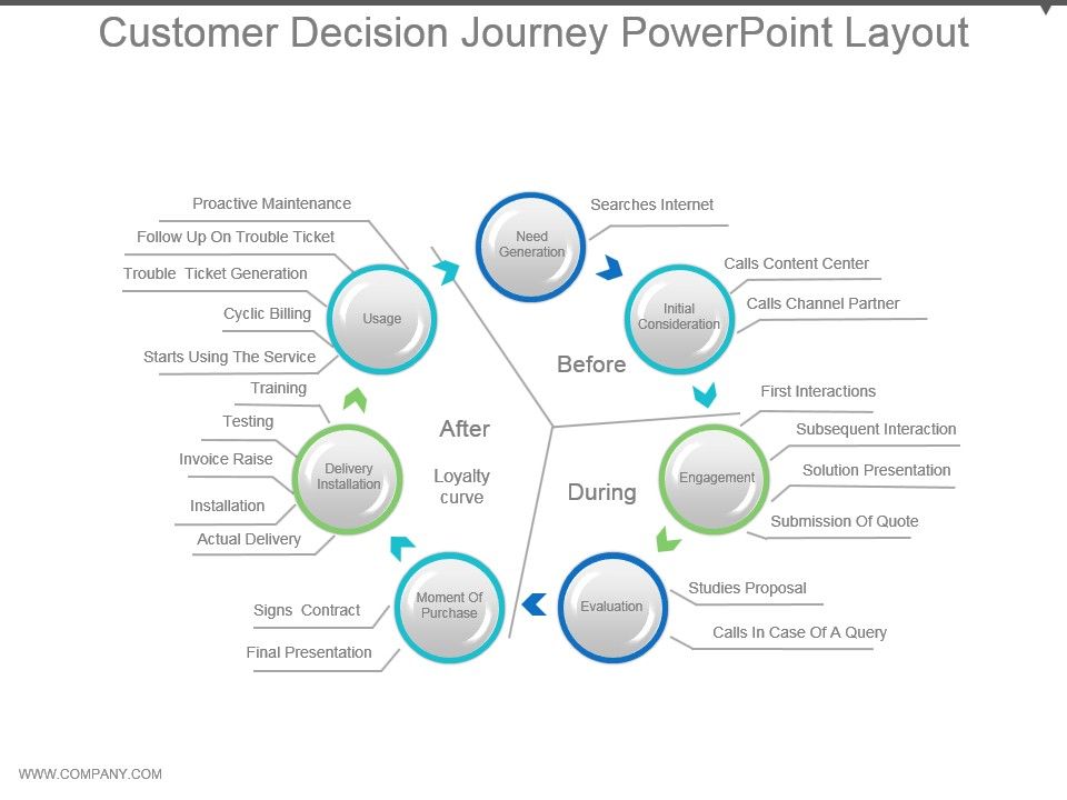 Customer_Decision_Journey_Powerpoint_Layout_1.jpg