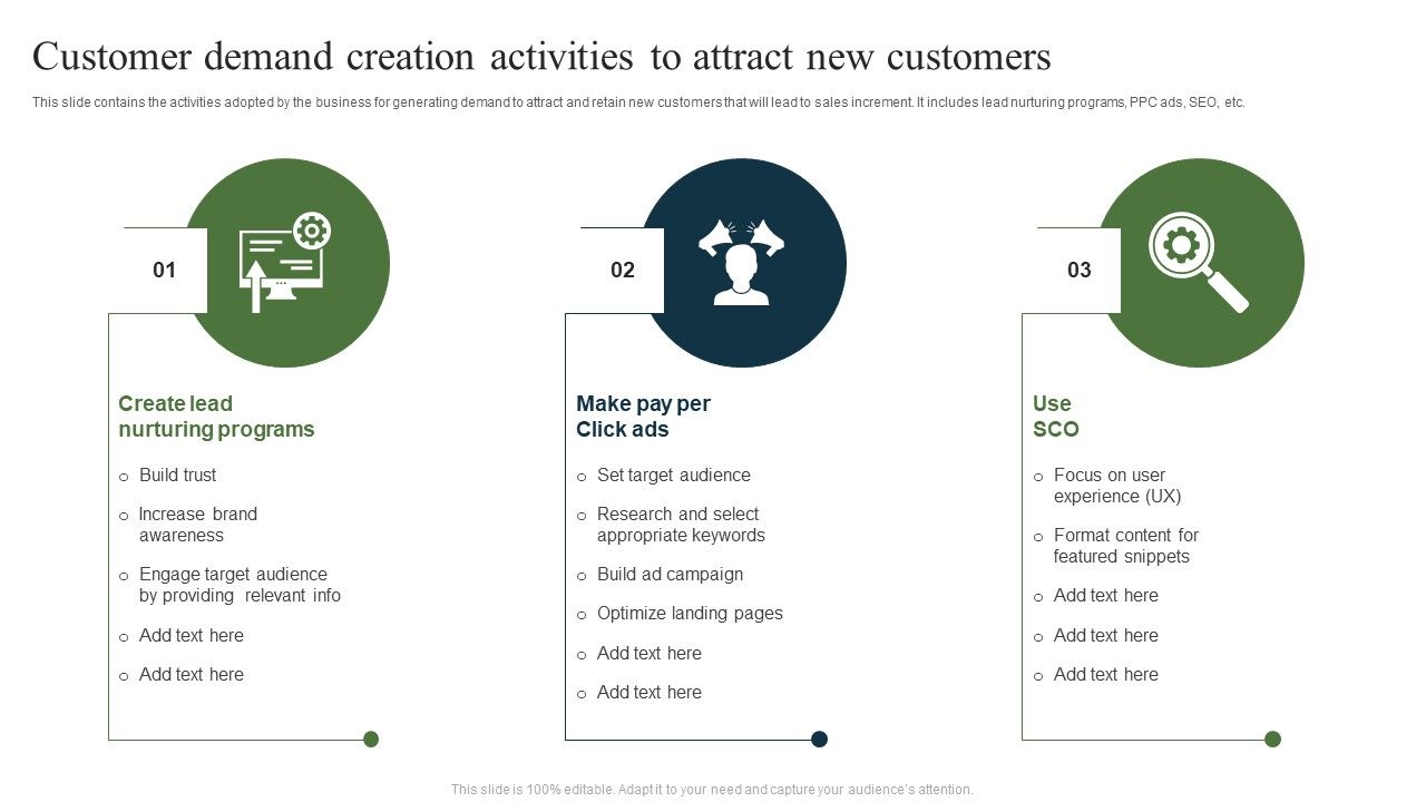 Customer_Demand_Creation_Activities_To_Attract_New_Customers_Ppt_Infographic_Template_Pictures_PDF_Slide_1.jpg