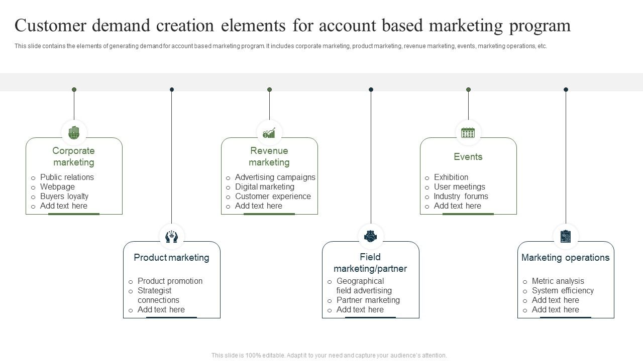 Customer_Demand_Creation_Elements_For_Account_Based_Marketing_Program_Ppt_Portfolio_Ideas_PDF_Slide_1.jpg