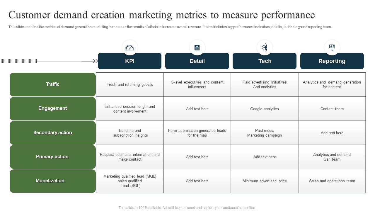 Customer_Demand_Creation_Marketing_Metrics_To_Measure_Performance_Ppt_Outline_Graphic_Images_PDF_Slide_1.jpg