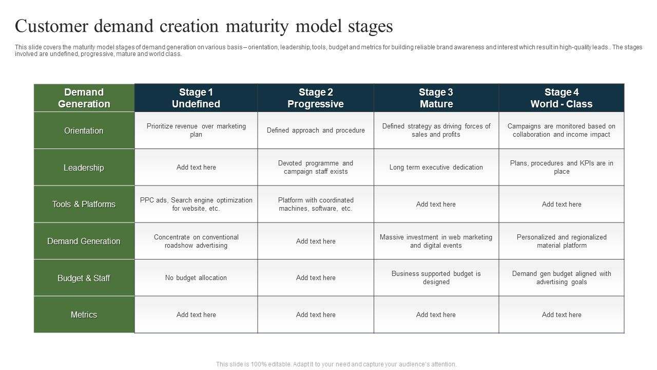 Customer_Demand_Creation_Maturity_Model_Stages_Ppt_Layouts_Graphic_Tips_PDF_Slide_1.jpg