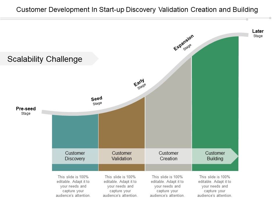 Customer_Development_In_Start_Up_Discovery_Validation_Creation_And_Building_Ppt_PowerPoint_Presentation_Pictures_Slide_1.jpg