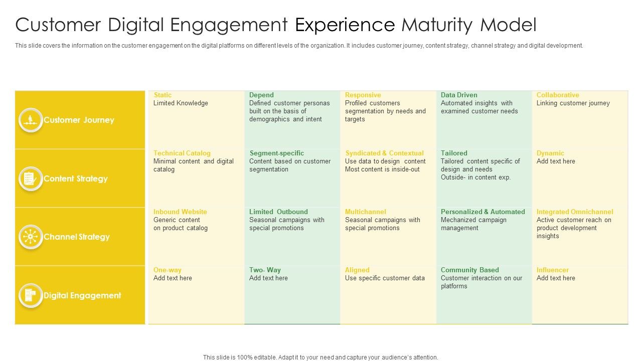 Customer_Digital_Engagement_Experience_Maturity_Model_Rules_PDF_Slide_1.jpg