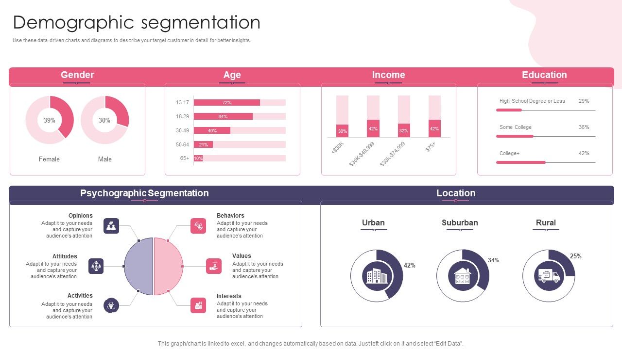 Customer_Digital_Lifecycle_Marketing_And_Planning_Stages_Demographic_Segmentation_Guidelines_PDF_Slide_1.jpg