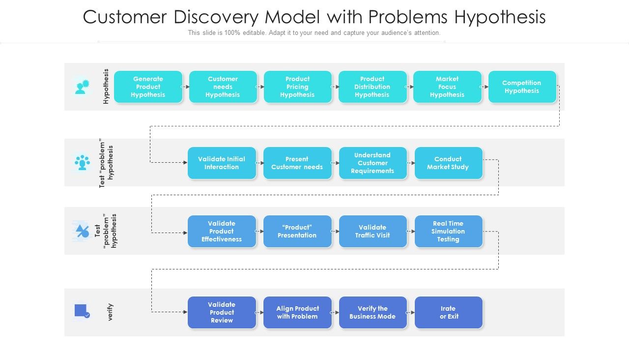 Customer_Discovery_Model_With_Problems_Hypothesis_Ppt_Ideas_Graphics_Download_PDF_Slide_1.jpg