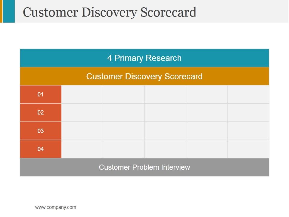 Customer_Discovery_Scorecard_Ppt_PowerPoint_Presentation_File_Brochure_Slide_1.jpg
