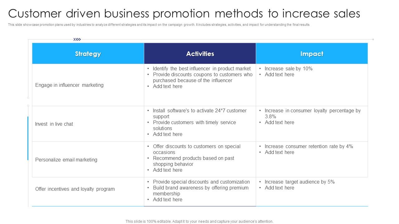Customer_Driven_Business_Promotion_Methods_To_Increase_Sales_Ppt_Ideas_PDF_Slide_1.jpg