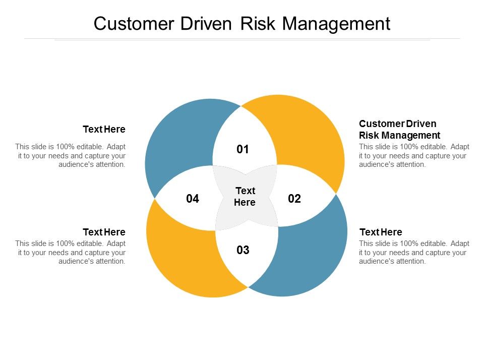 Customer_Driven_Risk_Management_Ppt_PowerPoint_Presentation_Gallery_Designs_Cpb_Slide_1.jpg