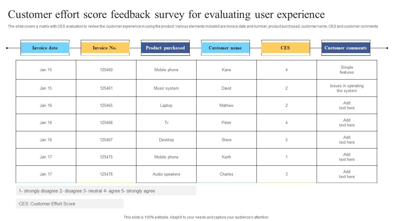 Customer_Effort_Score_Feedback_Survey_For_Evaluating_User_Experience_Ppt_Model_Clipart_Images_PDF_Slide_1.jpg