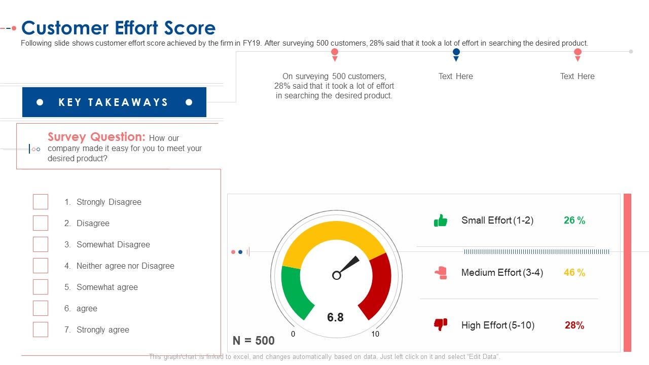 Customer_Effort_Score_Ppt_Guidelines_PDF_Slide_1.jpg