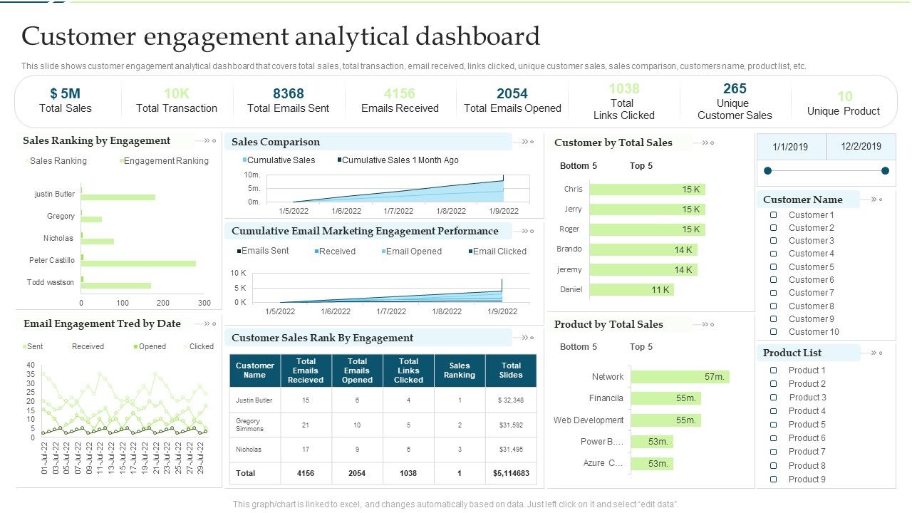 Customer_Engagement_And_Experience_Customer_Engagement_Analytical_Dashboard_Slides_PDF_Slide_1.jpg