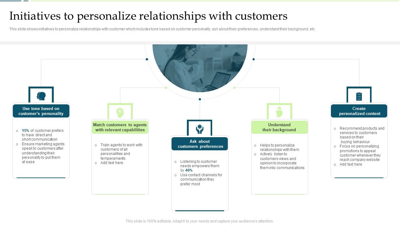 Customer_Engagement_And_Experience_Initiatives_To_Personalize_Relationships_With_Customers_Demonstration_PDF_Slide_1.jpg