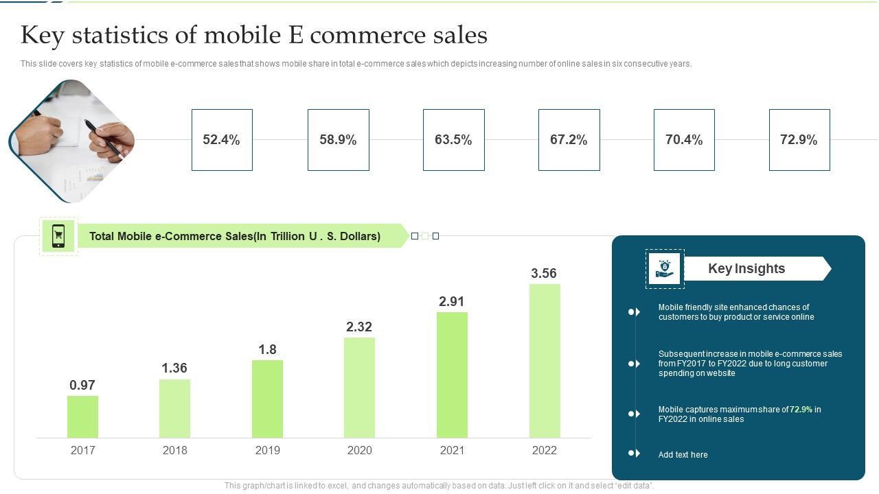 Customer_Engagement_And_Experience_Key_Statistics_Of_Mobile_E_Commerce_Sales_Structure_PDF_Brochure_PDF_Slide_1.jpg