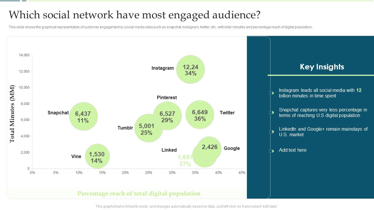 Customer_Engagement_And_Experience_Which_Social_Network_Have_Most_Engaged_Audience_Introduction_PDF_Slide_1.jpg