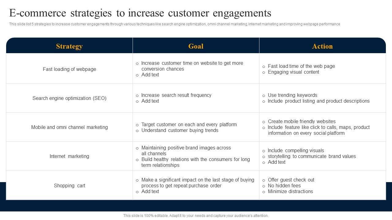 Customer_Engagement_Methods_For_Online_Platforms_E_Commerce_Strategies_To_Increase_Customer_Summary_PDF_Slide_1.jpg