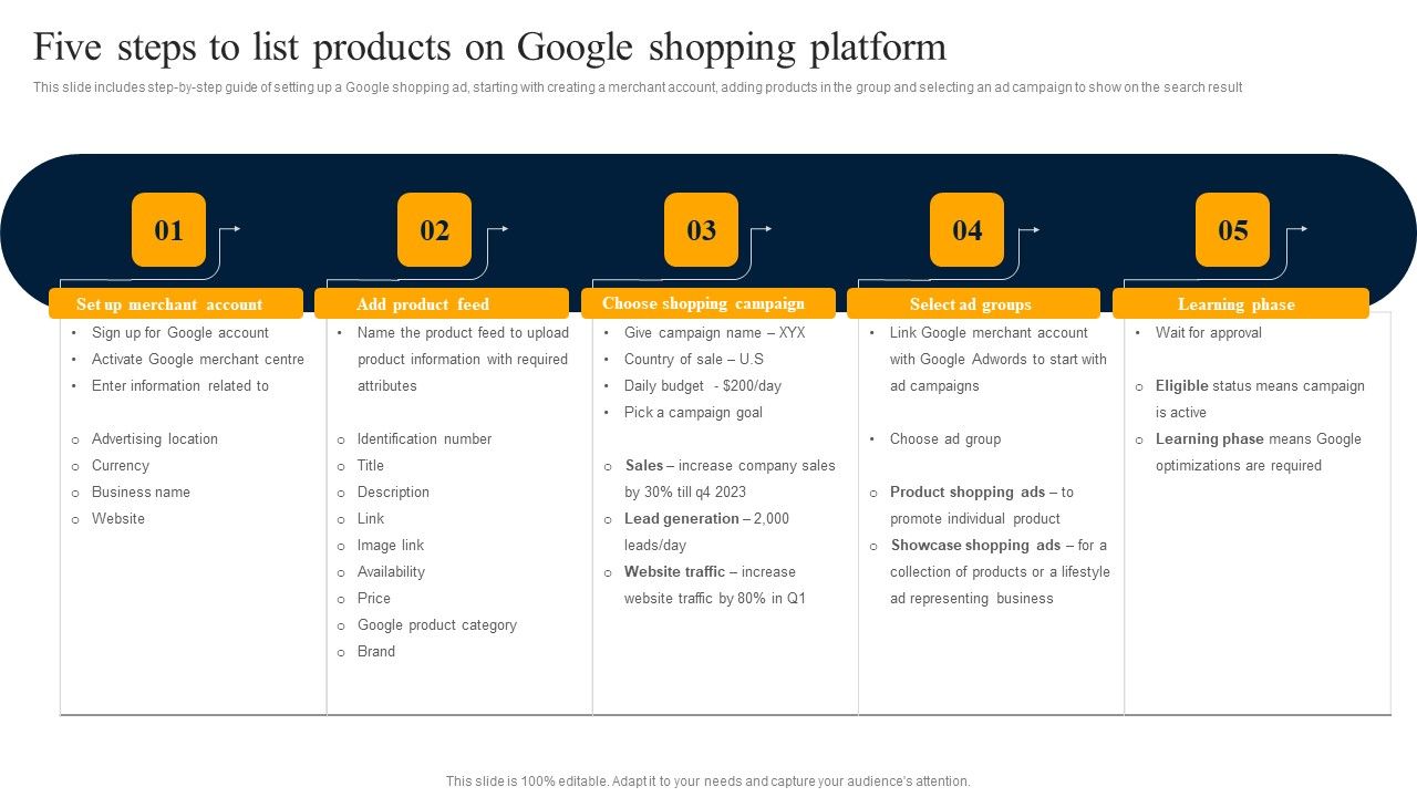 Customer_Engagement_Methods_For_Online_Platforms_Five_Steps_To_List_Products_On_Google_Designs_PDF_Slide_1.jpg