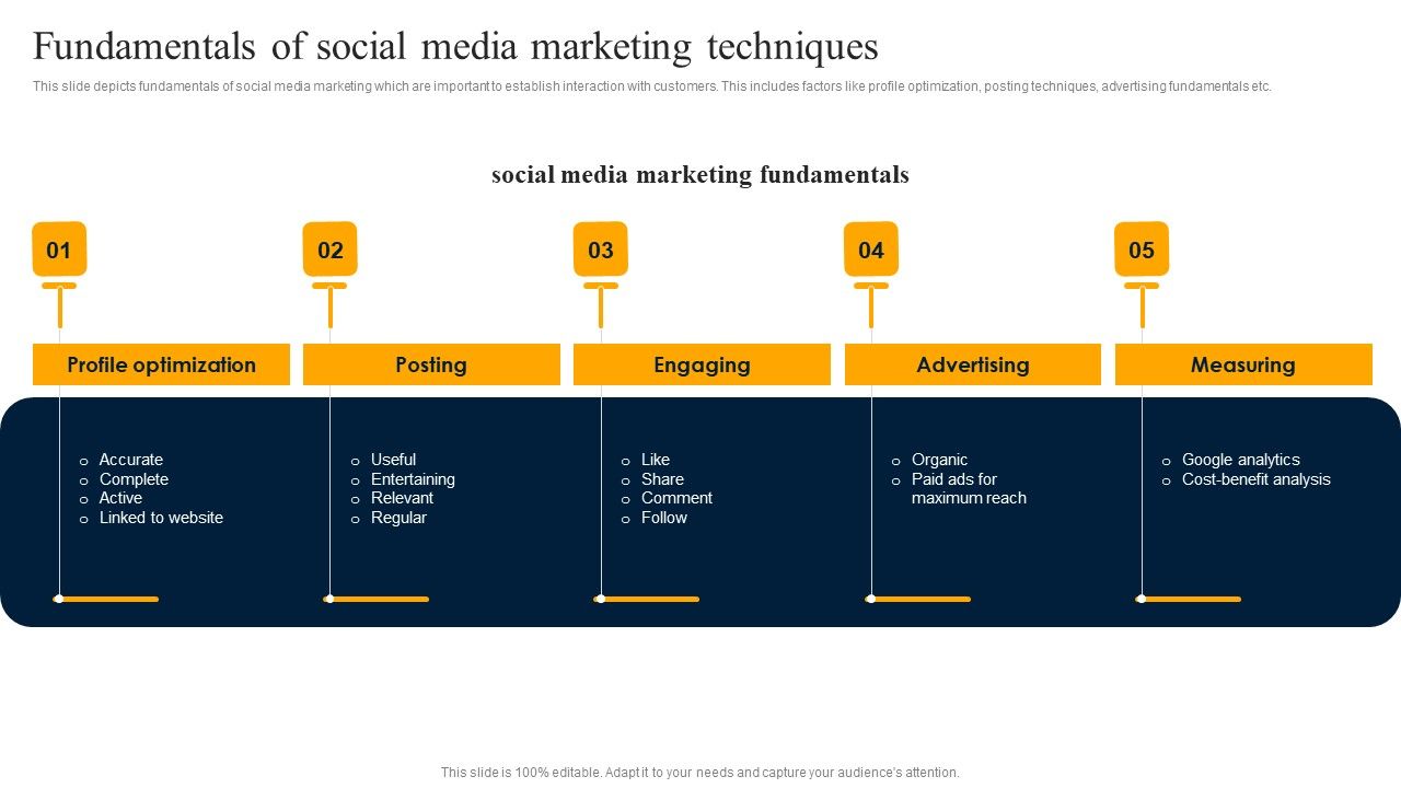 Customer_Engagement_Methods_For_Online_Platforms_Fundamentals_Of_Social_Media_Marketing_Portrait_PDF_Slide_1.jpg