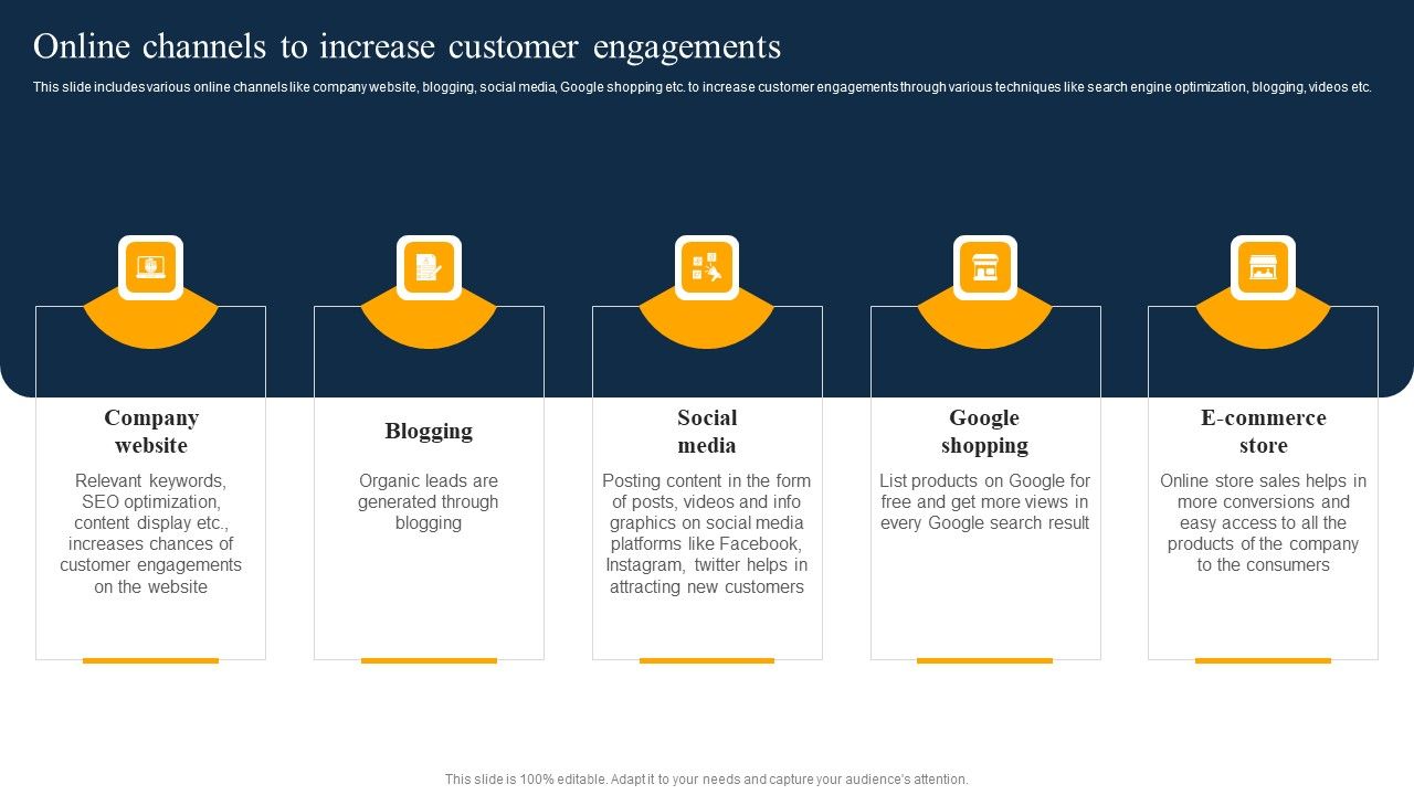 Customer_Engagement_Methods_For_Online_Platforms_Online_Channels_To_Increase_Ideas_PDF_Slide_1.jpg