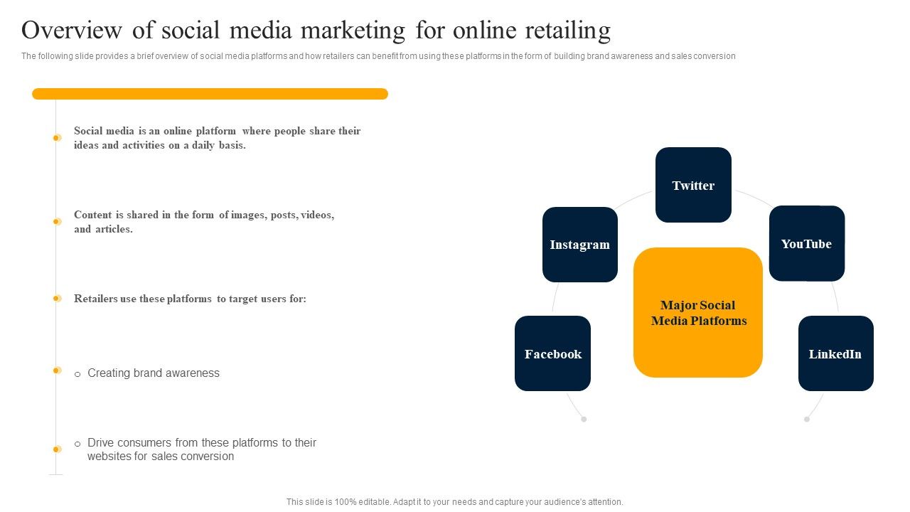 Customer_Engagement_Methods_For_Online_Platforms_Overview_Of_Social_Media_Marketing_Demonstration_PDF_Slide_1.jpg