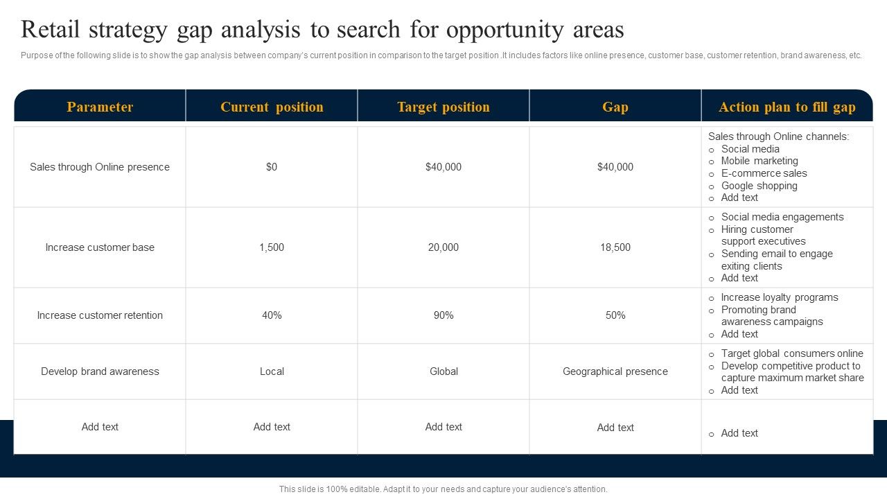 Customer_Engagement_Methods_For_Online_Platforms_Retail_Strategy_Gap_Analysis_To_Search_Portrait_PDF_Slide_1.jpg