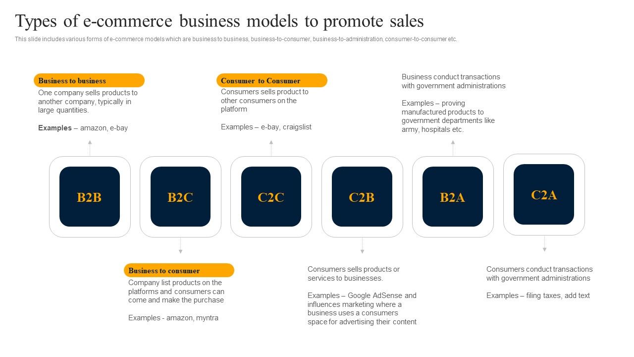 Customer_Engagement_Methods_For_Online_Platforms_Types_Of_E_Commerce_Business_Structure_PDF_Slide_1.jpg