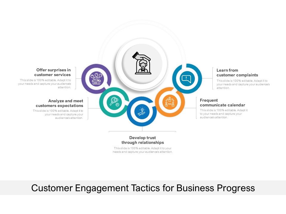 Customer_Engagement_Tactics_For_Business_Progress_Ppt_PowerPoint_Presentation_Summary_Background_PDF_Slide_1.jpg
