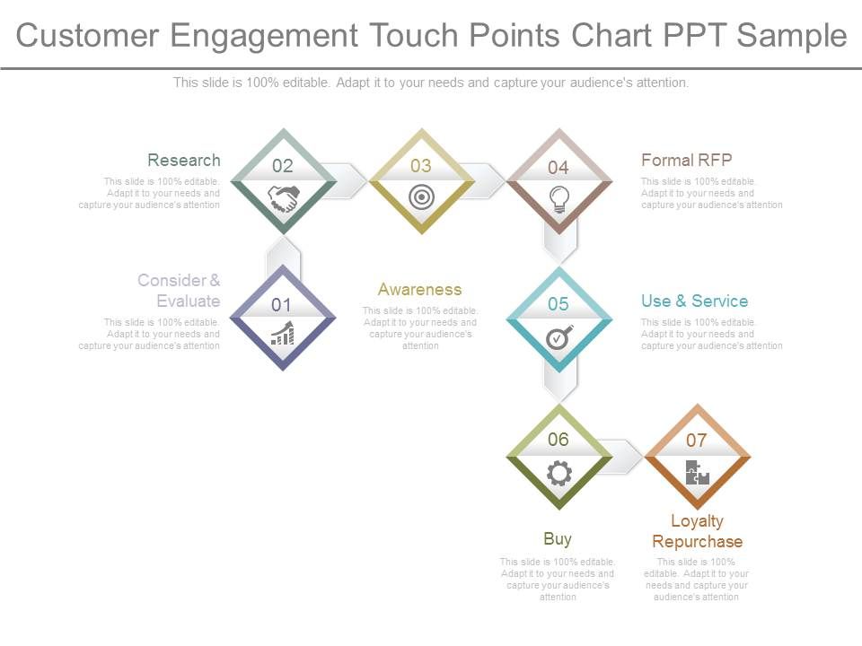 Customer_Engagement_Touch_Points_Chart_Ppt_Sample_1.jpg