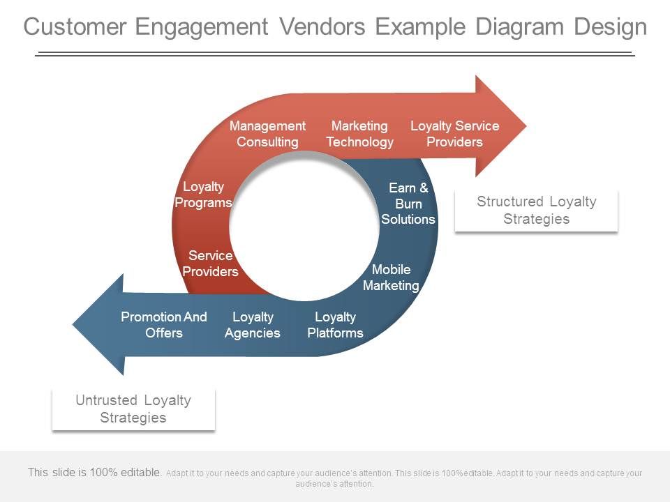 Customer_Engagement_Vendors_Example_Diagram_Design_1.jpg